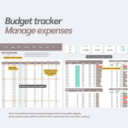 her data studio, herdatastudio, multi project manager template, project management spreadsheet, project management tool, project management excel google sheets, project kanban, project timeline, project budget, project GANTT