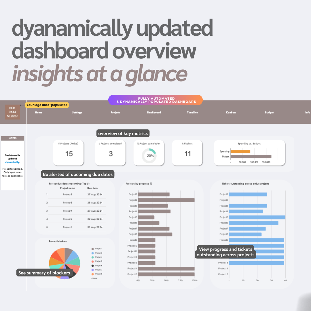 her data studio, herdatastudio, multi project manager template, project management spreadsheet, project management tool, project management excel google sheets, project kanban, project timeline, project budget, project GANTT