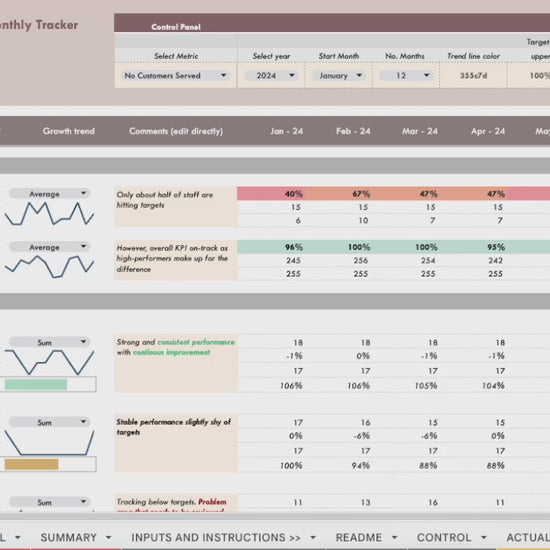 herdatastudio, her data studio, Staff Team KPI Tracker, monthly, quarterly, annual, performance targets, employee performance report, google sheets template, staff goal tracker, staff performance, employee performance, group practice, customer service kpi, therapist business metric