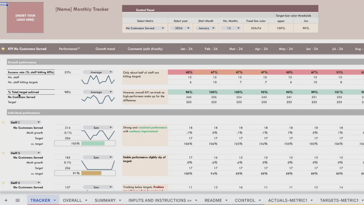 herdatastudio, her data studio, Staff Team KPI Tracker, monthly, quarterly, annual, performance targets, employee performance report, google sheets template, staff goal tracker, staff performance, employee performance, group practice, customer service kpi, therapist business metric