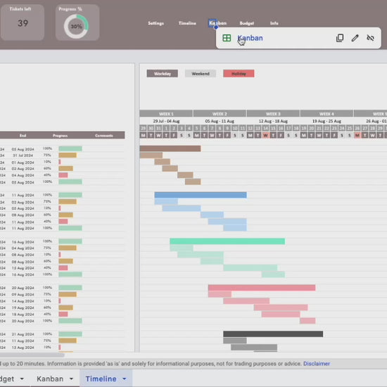 project planner template, project management tool, project timeline, project kanban, project tracker, project budget tracking, project management spreadsheet, google sheets, excel, project kpi automation, project dashboard