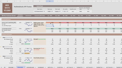 The Staff & Team KPI Tracker - Monthly Version