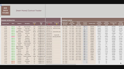 The Contract Management Tracker