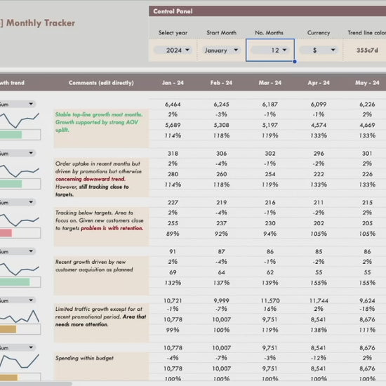 herdatastudio, her data studio, KPI Tracker, monthly performance against targets, CEO dashboard report, google sheets, analytics template, ecommerce, startups, team KPI, goal tracker, business performance, growth hacking, report automation, growth insights, northstar metrics