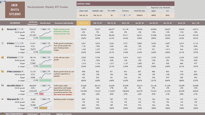 herdatastudio, her data studio, KPI Tracker, weekly, monthly, annual, performance against targets, CEO dashboard report, google sheets, analytics template, ecommerce, startups, team KPI, goal tracker, business performance, growth hacking, report automation, growth insights report