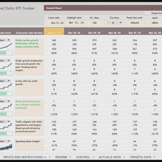 herdatastudio, her data studio, KPI Tracker, daily, monthly, annual, performance against targets, CEO dashboard report, google sheets, analytics template, ecommerce, startups, team KPI, goal tracker, business performance, growth hacking, report automation, growth insights report