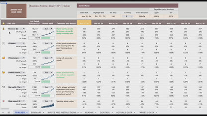 herdatastudio, her data studio, KPI Tracker, daily, monthly, annual, performance against targets, CEO dashboard report, google sheets, analytics template, ecommerce, startups, team KPI, goal tracker, business performance, growth hacking, report automation, growth insights report