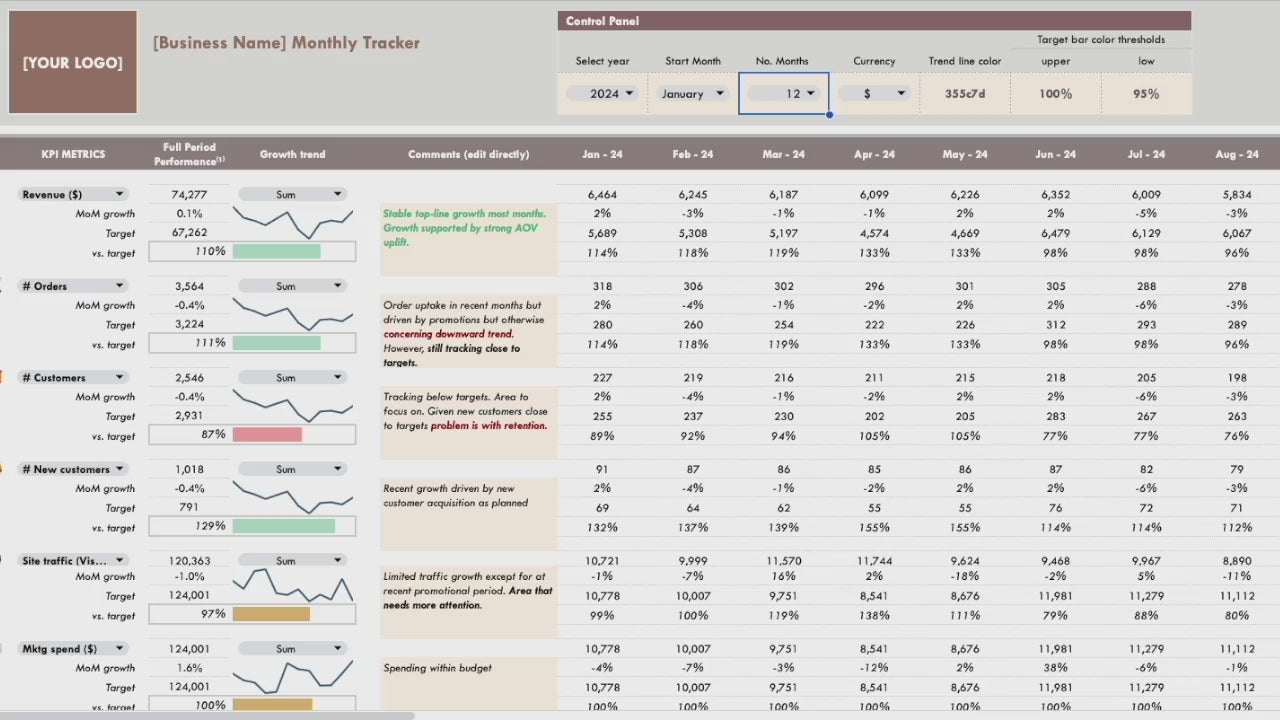 herdatastudio, her data studio, KPI Tracker, business tracker, monthly performance goals targets, CEO dashboard report, excel, google sheets, analytics template, ecommerce, team KPI, goal tracker, business performance, report automation, growth insights, northstar metrics