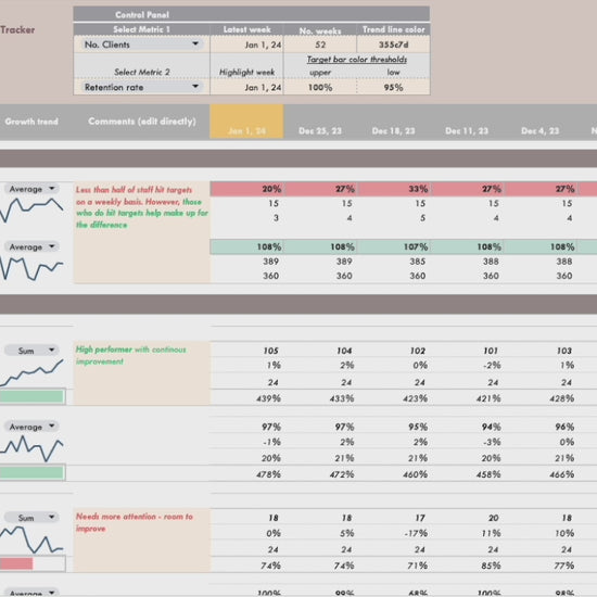 herdatastudio, her data studio, Staff Team Retention KPI Tracker, weekly, monthly, annual tracking, performance targets, employee performance report, google sheets, staff goal tracker, staff performance, employee performance, group practice, customer service kpi, staff scorecard