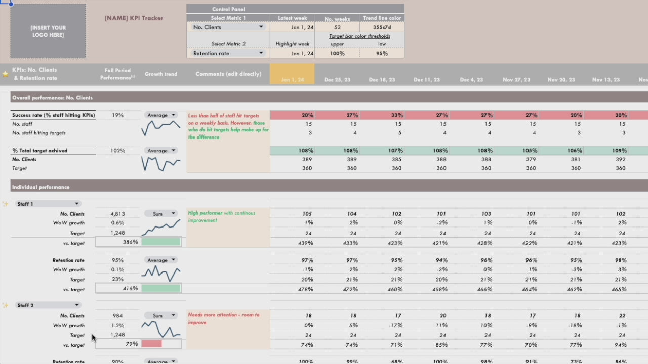 herdatastudio, her data studio, Staff Team Retention KPI Tracker, weekly, monthly, annual tracking, performance targets, employee performance report, google sheets, staff goal tracker, staff performance, employee performance, group practice, customer service kpi, staff scorecard