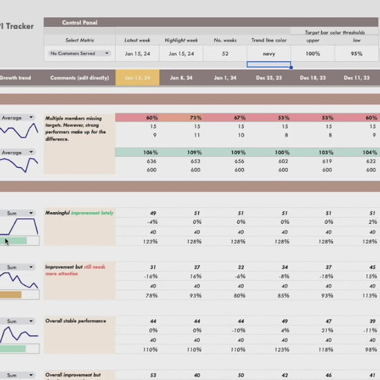 herdatastudio, her data studio, Staff Team KPI Tracker, weekly, monthly, annual tracking, performance against targets, employee performance tracker, google sheets, excel file, analytics template, staff goal tracker, staff performance, employee performance, customer service, private practice management, health professional tools