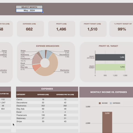 herdatastudio, her data studio, easy bookkeeping template excel google sheets, simple bookkeeping accounting, small business bookkeeping, beginner bookkeeping spreadsheet, bookkeeping report, income and expense tracker, profit analysis, dashboard, profit target tracker report