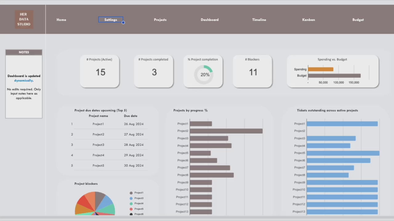 her data studio, herdatastudio, multi project manager template, project management spreadsheet, project management tool, project management excel google sheets, project kanban, project timeline, project budget, project GANTT