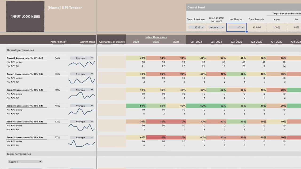 herdatastudio, her data studio, Team Department KPI Goal Tracker Quarterly Annual performance against targets, CEO dashboard report, google sheets, analytics template, ecommerce, startups, team KPI, goal tracker, business performance, report automation, growth insights