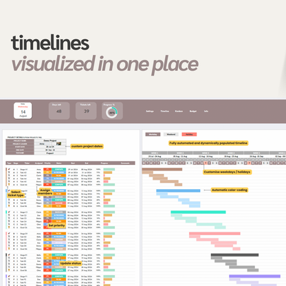 project planner template, project management tool, project timeline, project kanban, project tracker, project budget tracking, project management spreadsheet, google sheets, excel, project kpi automation, project dashboard