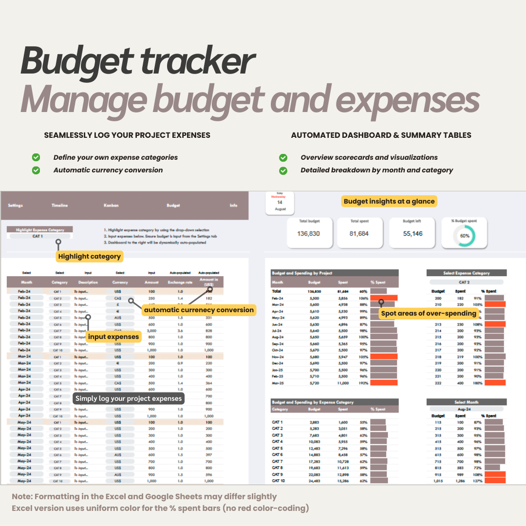 project planner template, project management tool, project timeline, project kanban, project tracker, project budget tracking, project management spreadsheet, google sheets, excel, project kpi automation, project dashboard