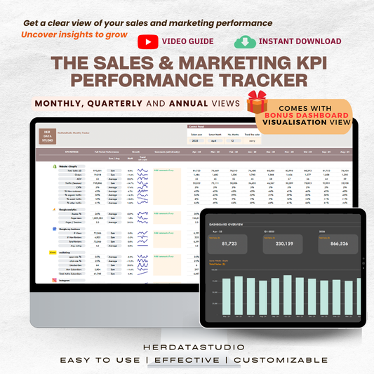 sales marketing kpi tracker, performance tracker, sales marketing dashboard, marketing review template, easy marketing template, marketing kpi spreadsheet