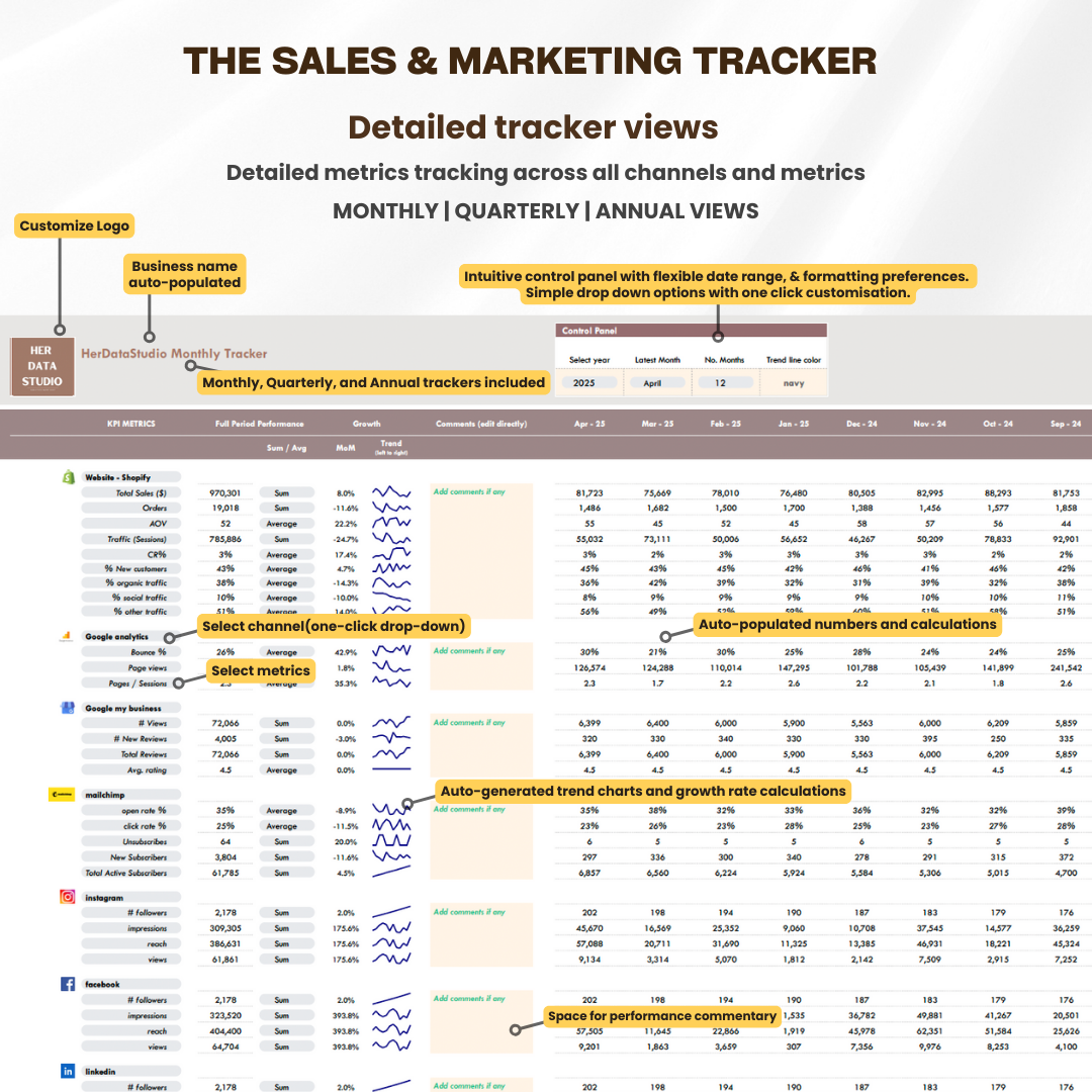 sales marketing kpi tracker, performance tracker, sales marketing dashboard, marketing review template, easy marketing template, marketing kpi spreadsheet