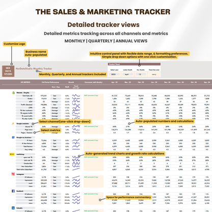 sales marketing kpi tracker, performance tracker, sales marketing dashboard, marketing review template, easy marketing template, marketing kpi spreadsheet
