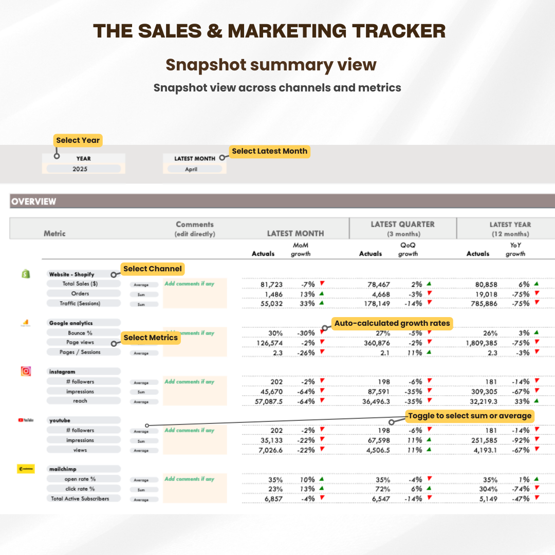 sales marketing kpi tracker, performance tracker, sales marketing dashboard, marketing review template, easy marketing template, marketing kpi spreadsheet