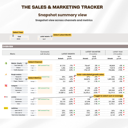 sales marketing kpi tracker, performance tracker, sales marketing dashboard, marketing review template, easy marketing template, marketing kpi spreadsheet